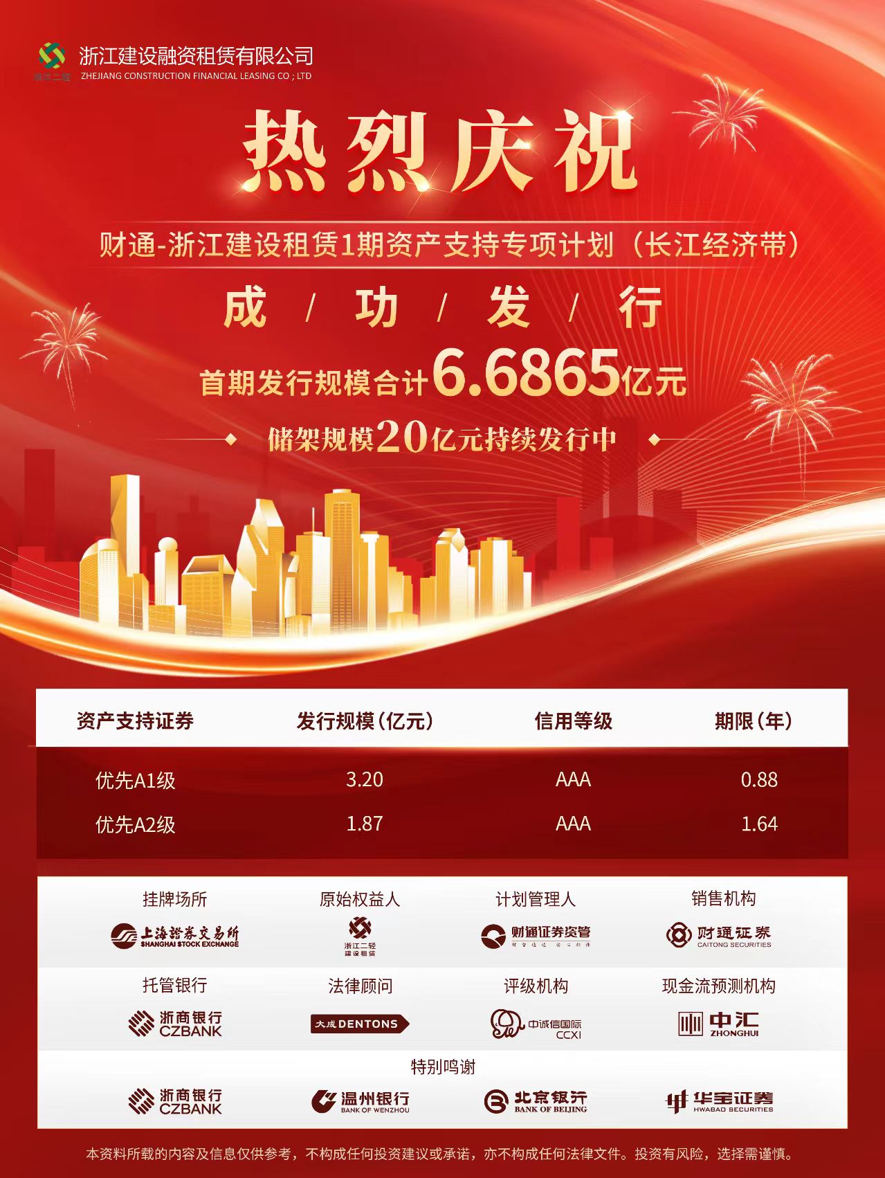 6.68億！省二輕集團融資租賃公司成功發(fā)行首期ABS